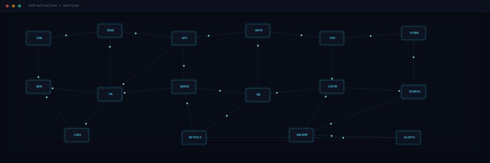 Cloud architecture